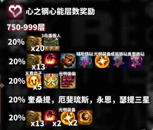 云顶之弈s10心之钢层数对应奖励一览