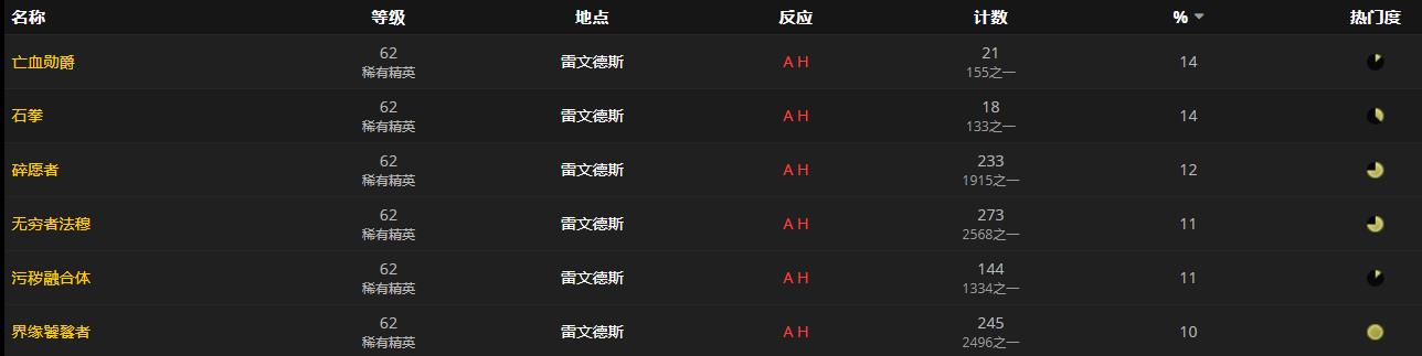 魔兽世界成捆的油脂蜡烛怎么获得_wow9.0成捆的油脂蜡烛获取方法