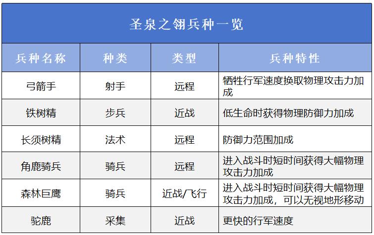 万龙觉醒阵营选什么好