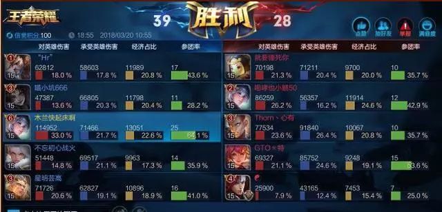 奕星设计出乎预料 AD暴击流奕星怒冲王者五十星