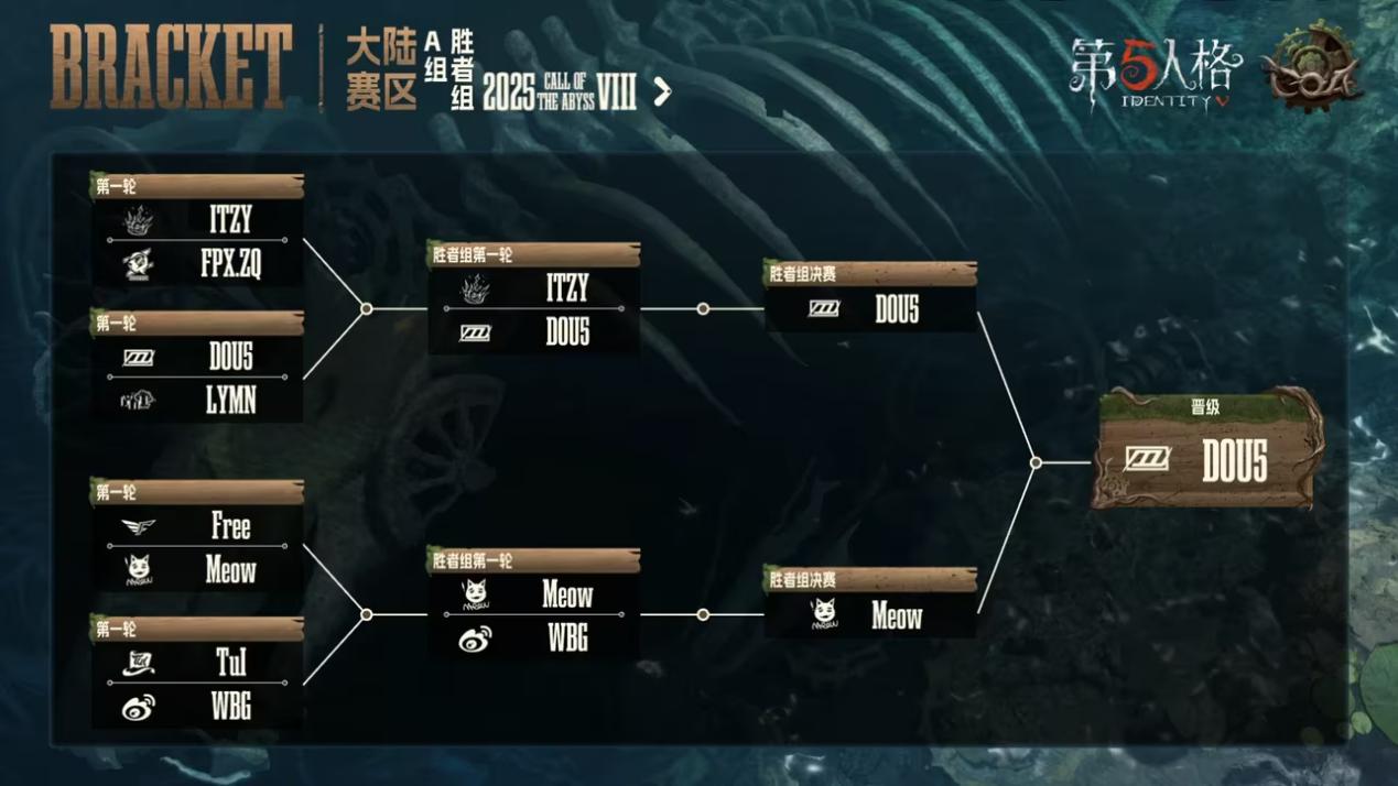 《第五人格》深渊呼唤Ⅷ中国大陆赛区预选赛第二周赛报发布