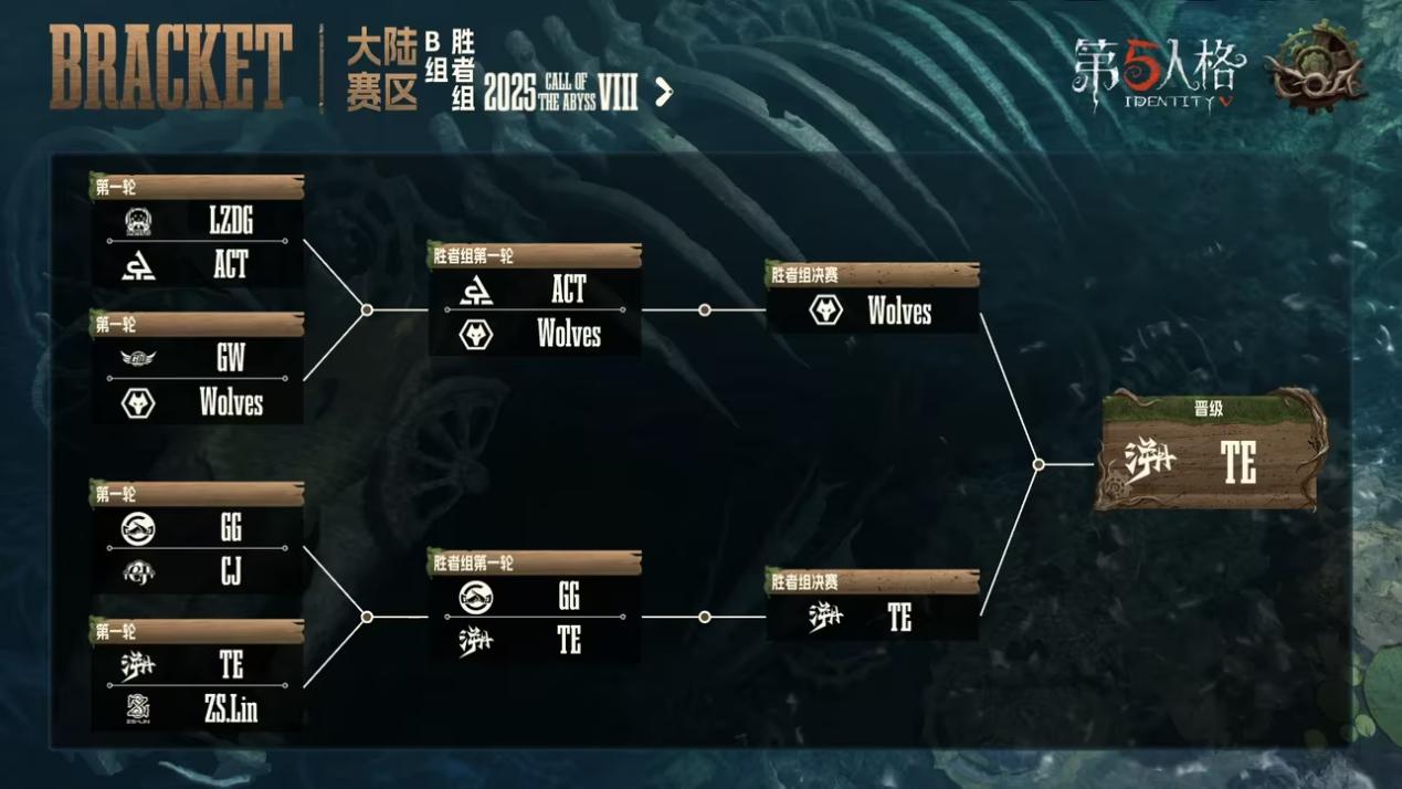 《第五人格》深渊呼唤Ⅷ中国大陆赛区预选赛第二周赛报发布