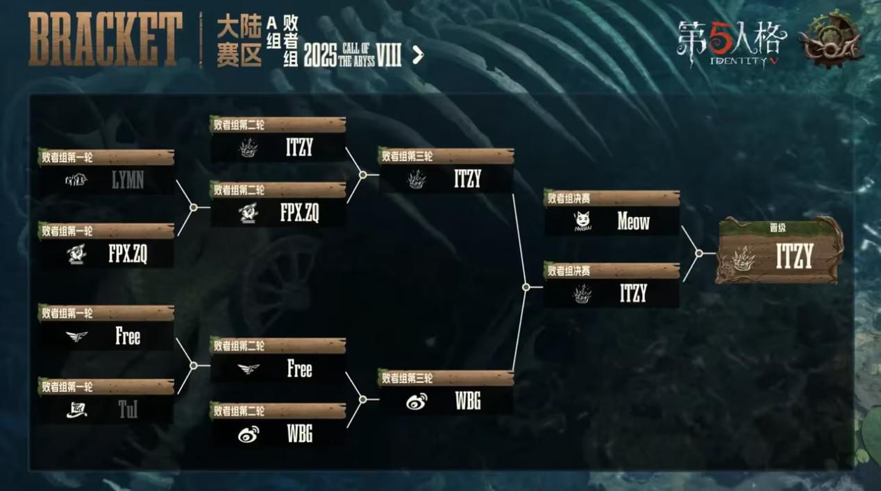 《第五人格》深渊呼唤Ⅷ中国大陆赛区预选赛第二周赛报发布