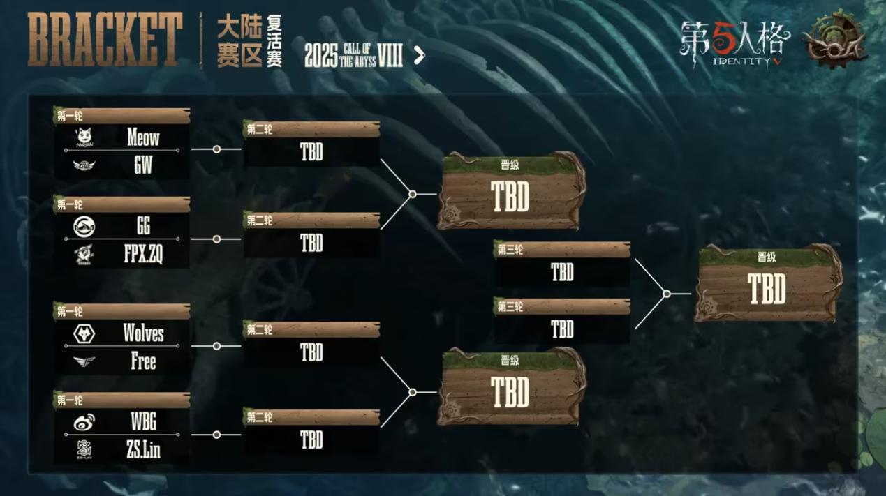 《第五人格》深渊呼唤Ⅷ中国大陆赛区预选赛第二周赛报发布