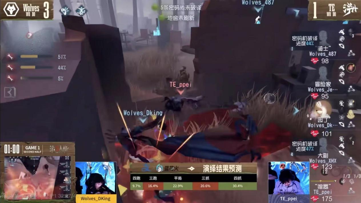 《第五人格》深渊呼唤Ⅷ中国大陆赛区预选赛第二周赛报发布