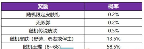 《王者荣耀》无双祈愿玉蝶获得方法