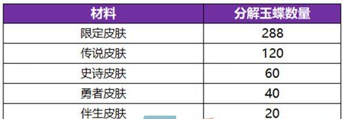 《王者荣耀》无双祈愿玉蝶获得方法