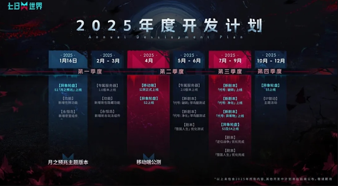 1篇看完《七日世界》新年全规划,年度发布会重要内容大盘点