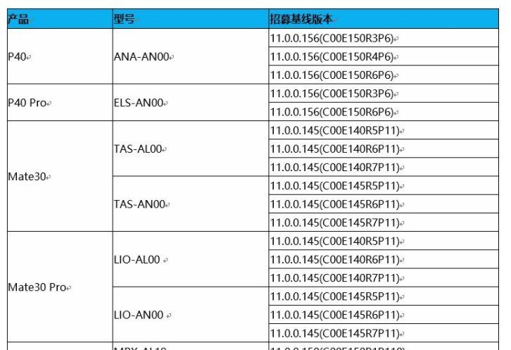 鸿蒙OS2.0系统首批支持升级机型一览