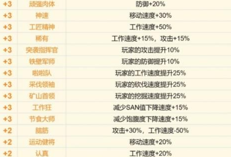 幻兽帕鲁传说词条大全 幻兽帕鲁传说词条属性介绍