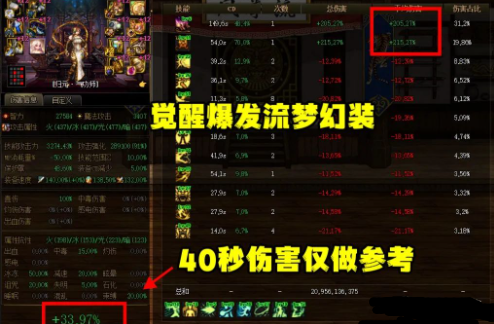 dnf觉醒流装备怎么搭配图二