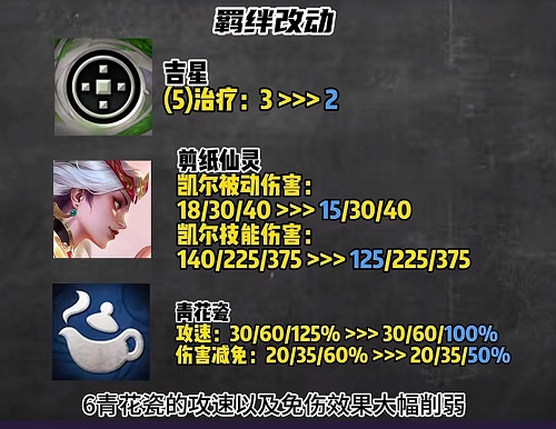 空城玩法或将回归 云顶之弈s11最新改动介绍