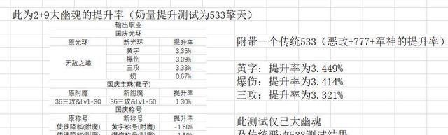 《DNF》2021年春节礼包爆料