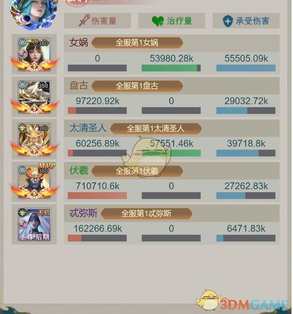 《山海经异兽录》伏羲和盘古培养推荐
