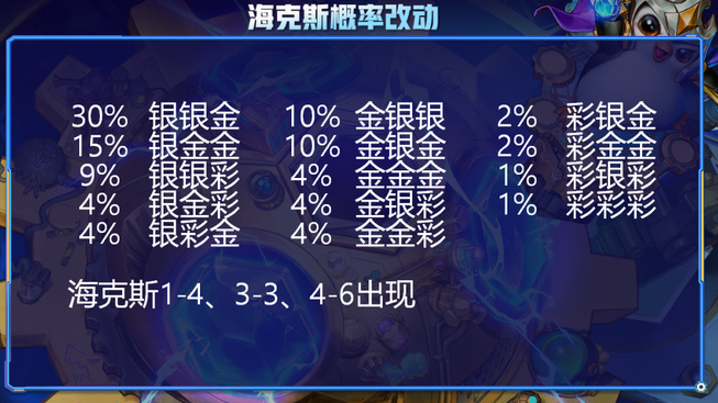 金铲铲之战海克斯规律图