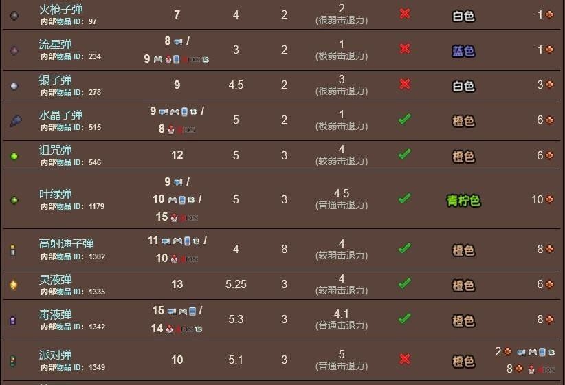 《泰拉瑞亚》太空海豚机枪弹药介绍